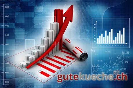 GuteKueche.ch - Mediadaten