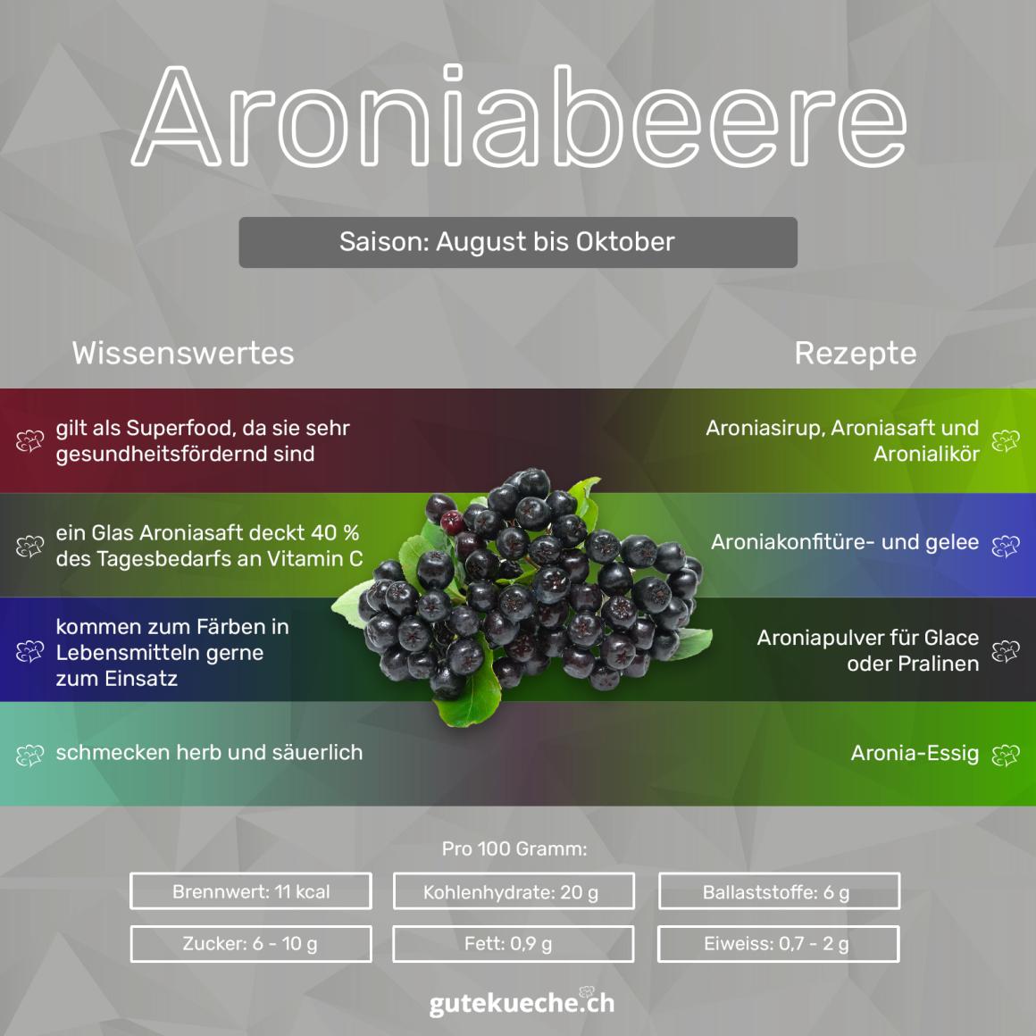 Aroniabeeren