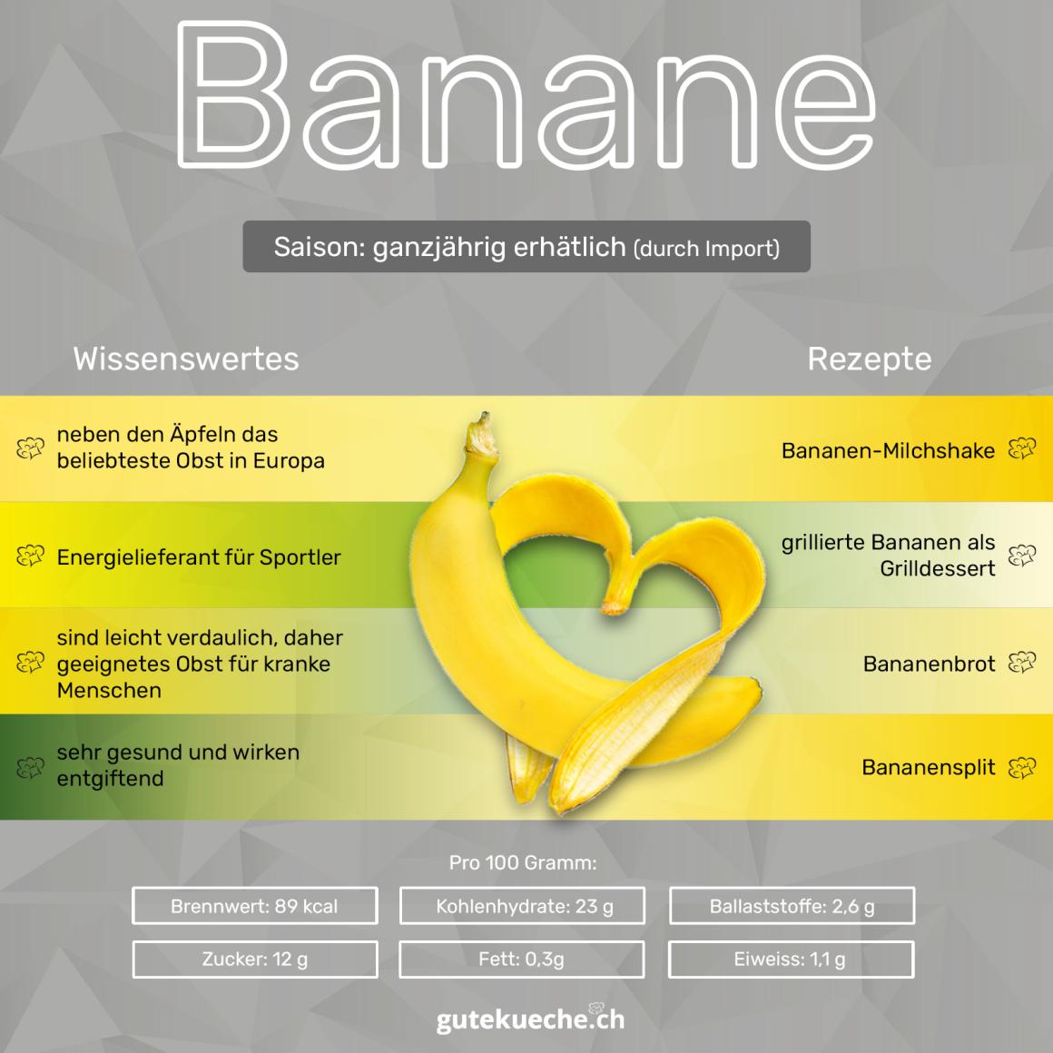 Banane