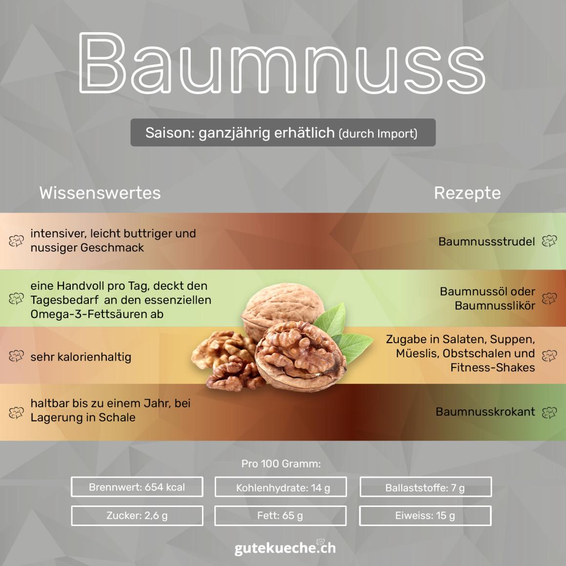 Baumnuss 
