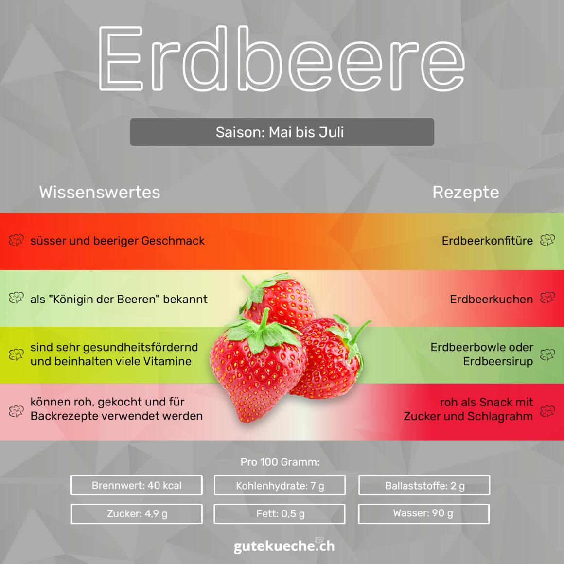 Erdbeeren