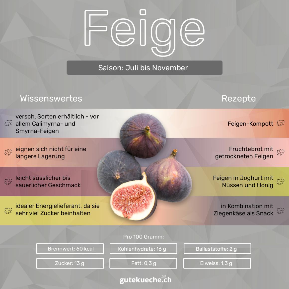 Feige