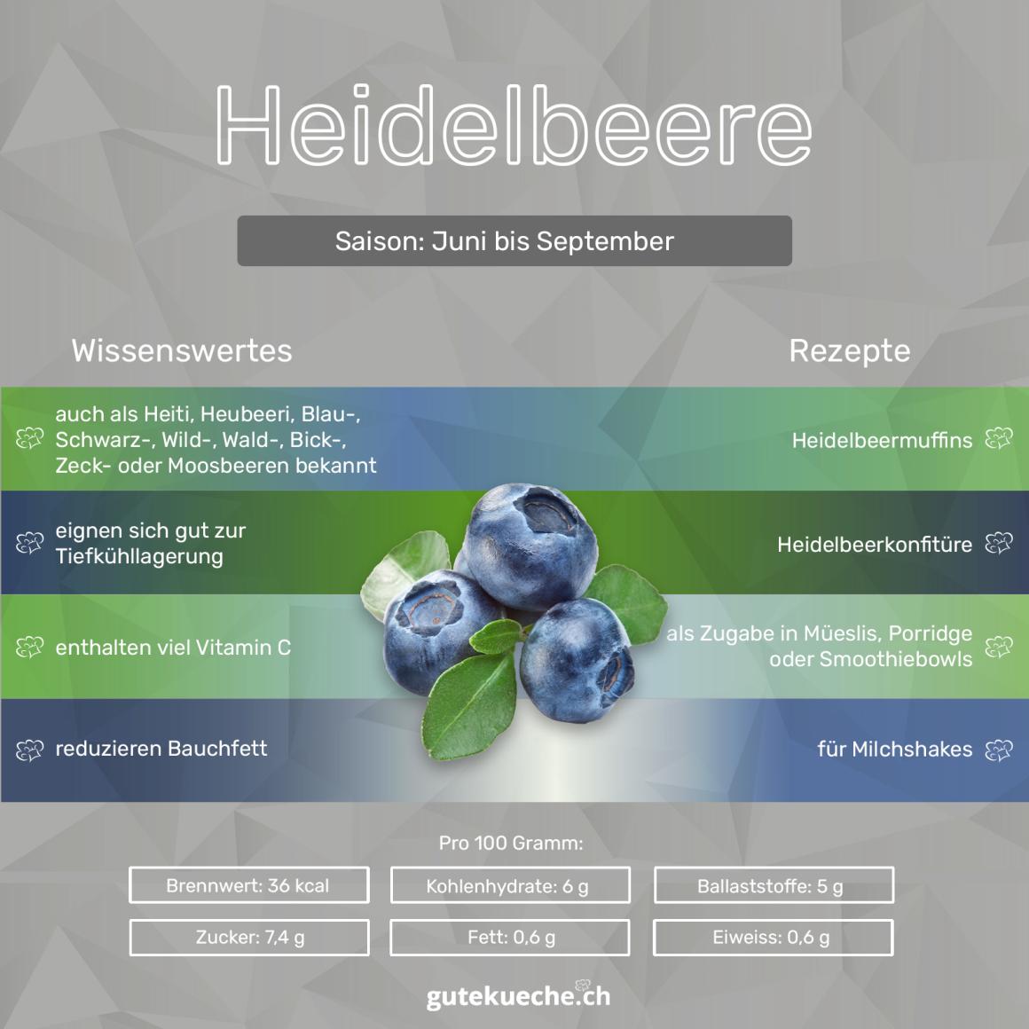 Heidelbeere