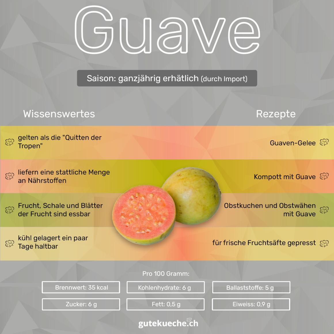 Guave