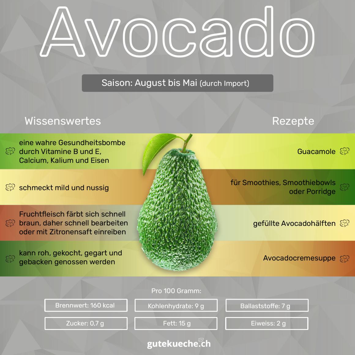 Avocado