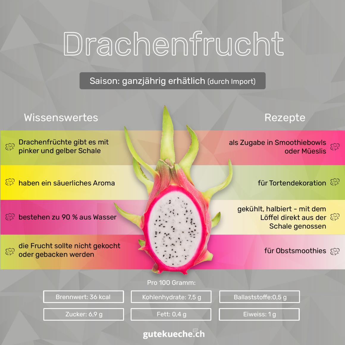 Drachenfrucht