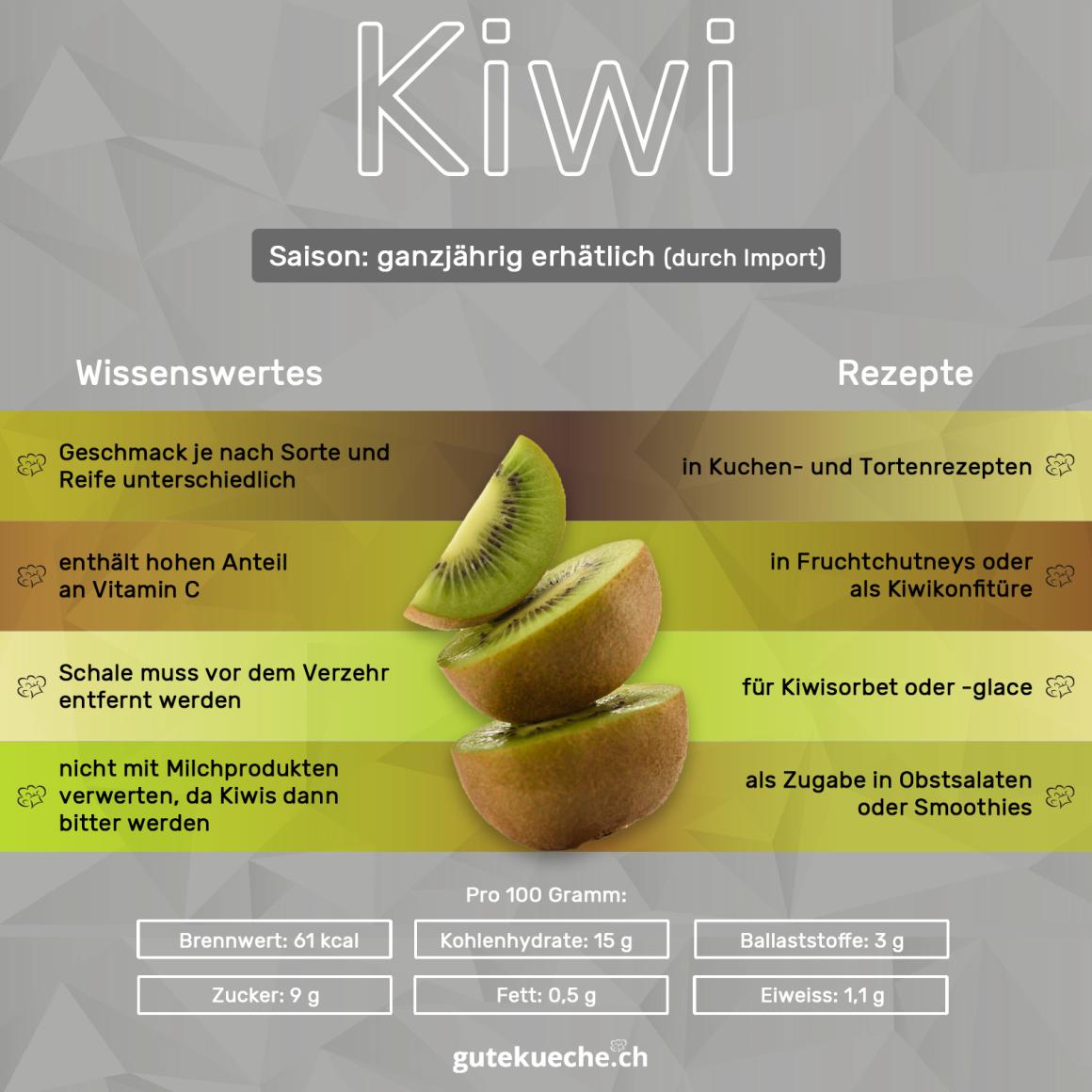 Kiwi