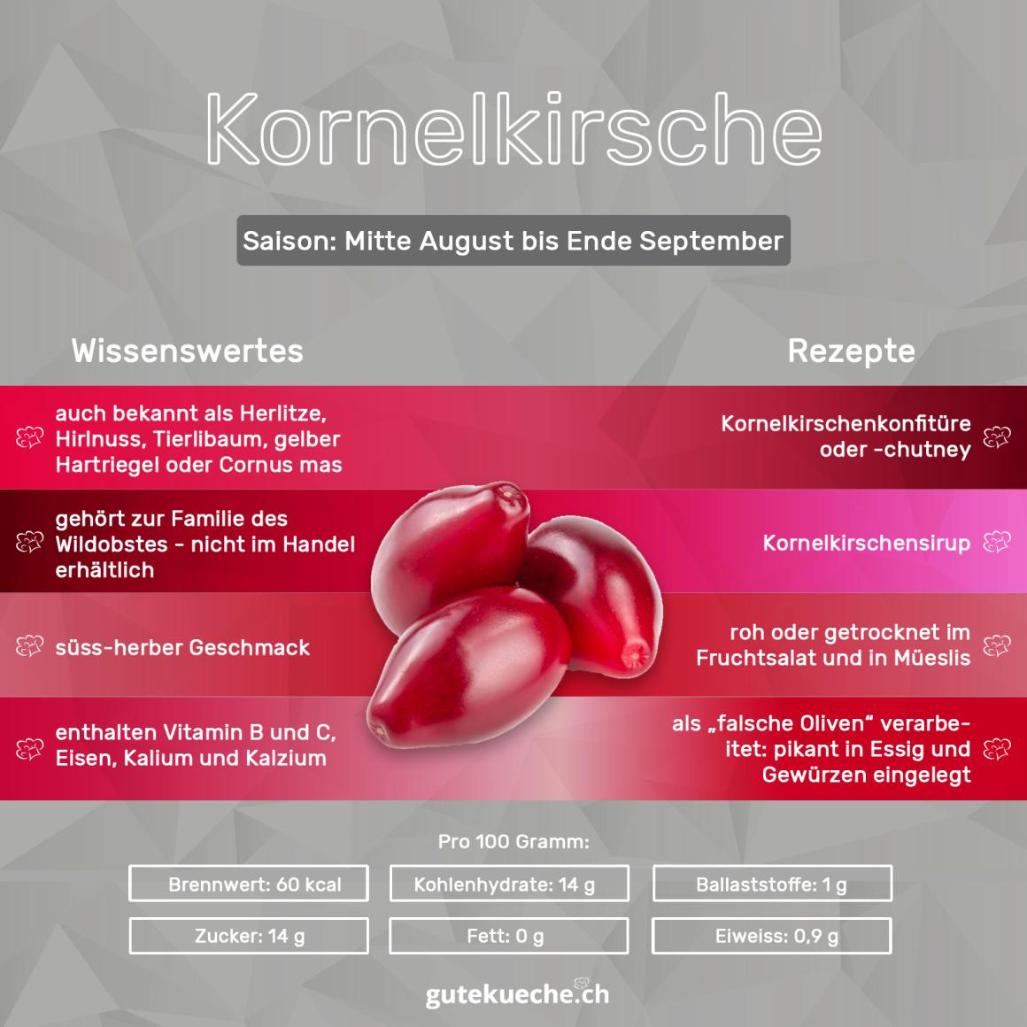 Kornelkirsche