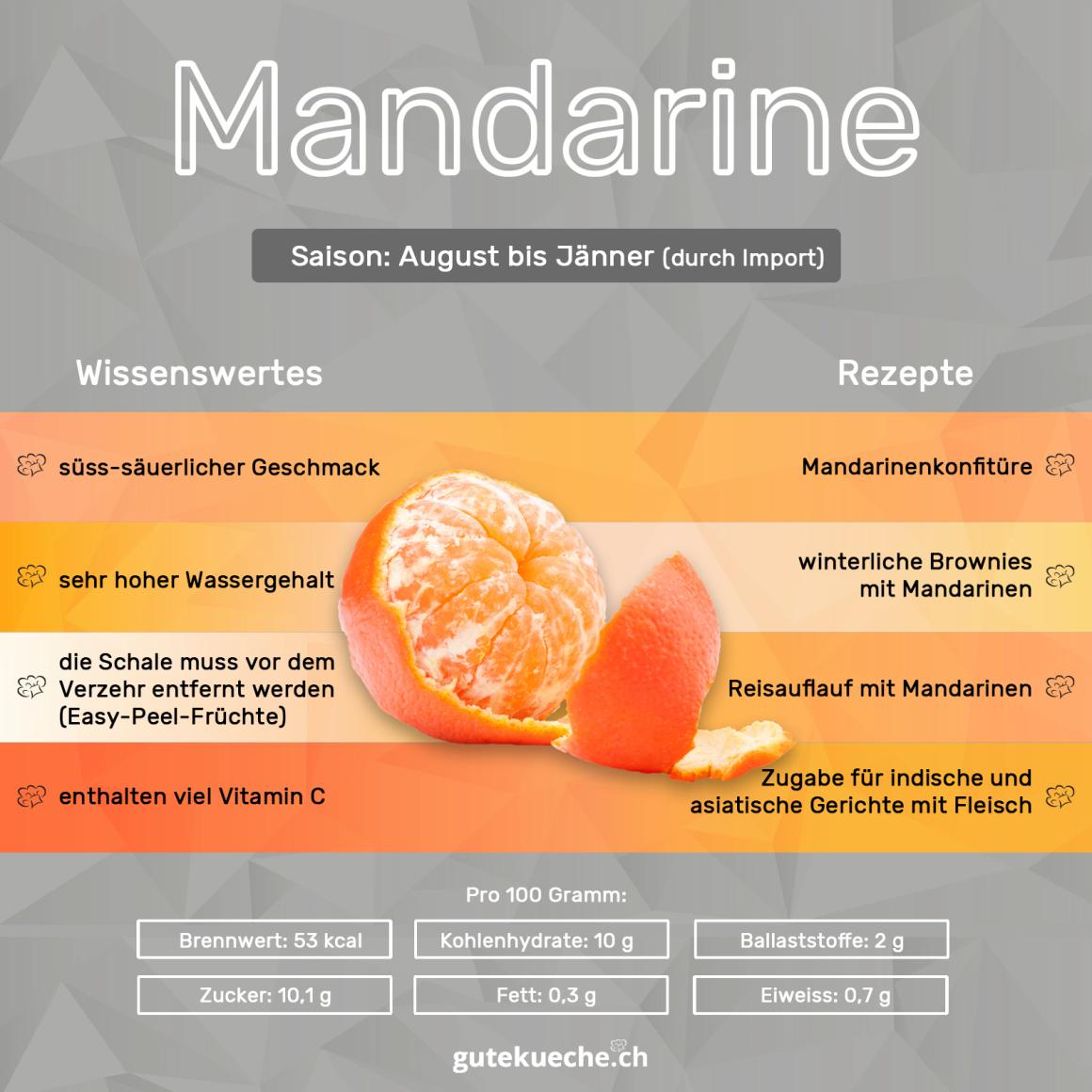 Mandarinen