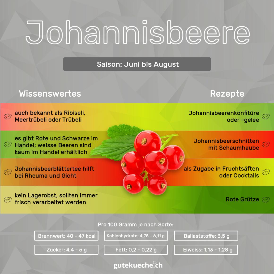 Johannisbeere