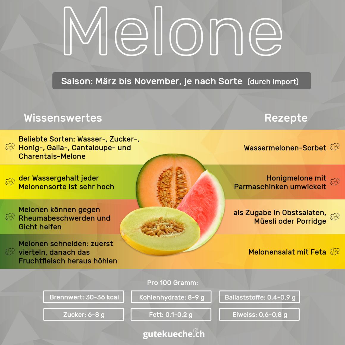 Melone
