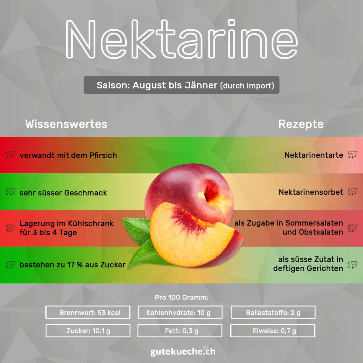 Nektarinen