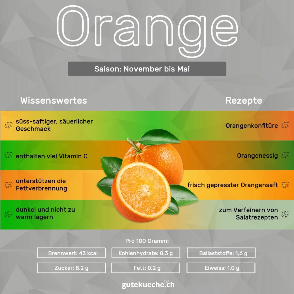 Orangen