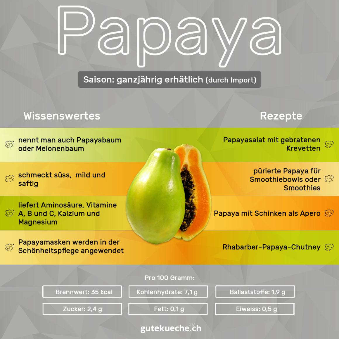 Papaya