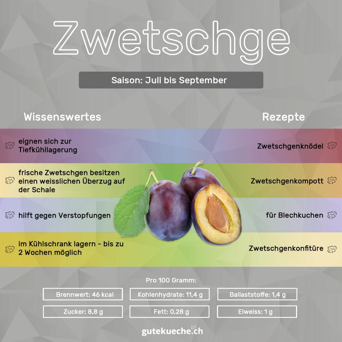 Pflaume & Zwetschge