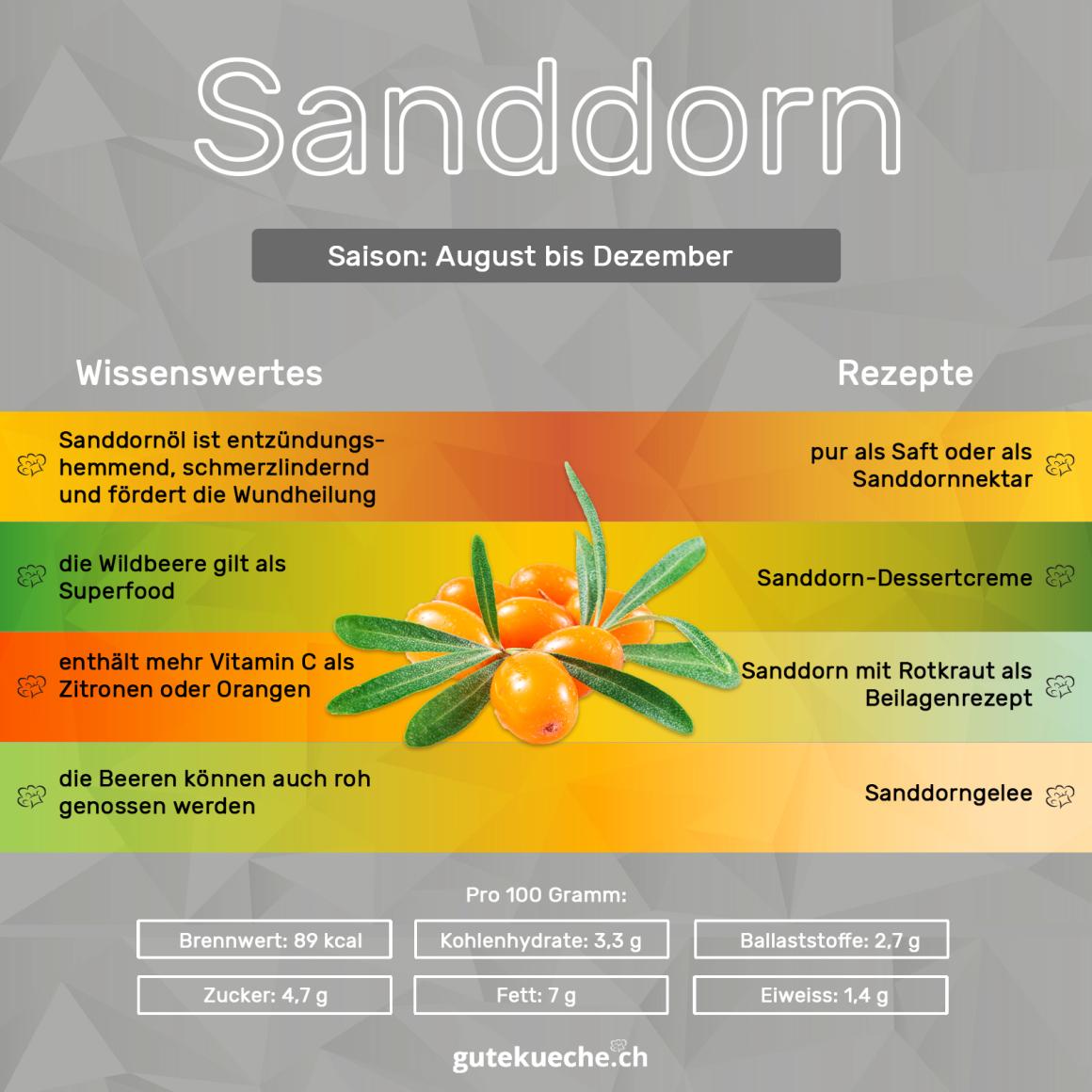Sanddorn