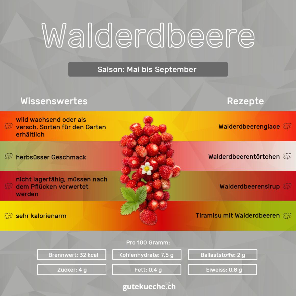 Walderdbeeren