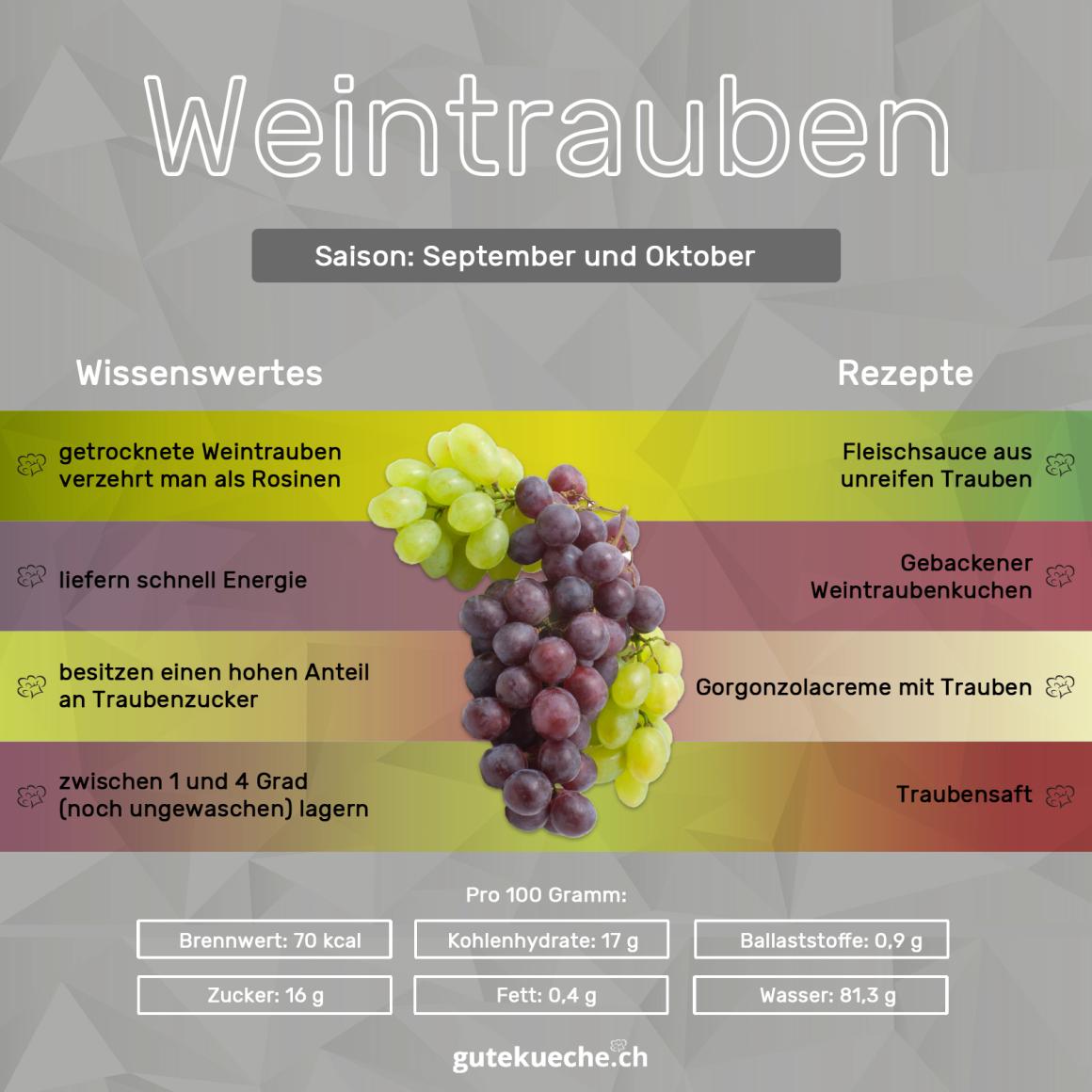 Trauben-Weintrauben
