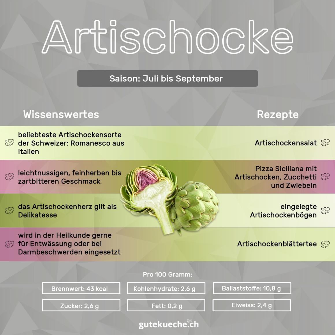 Artischocken
