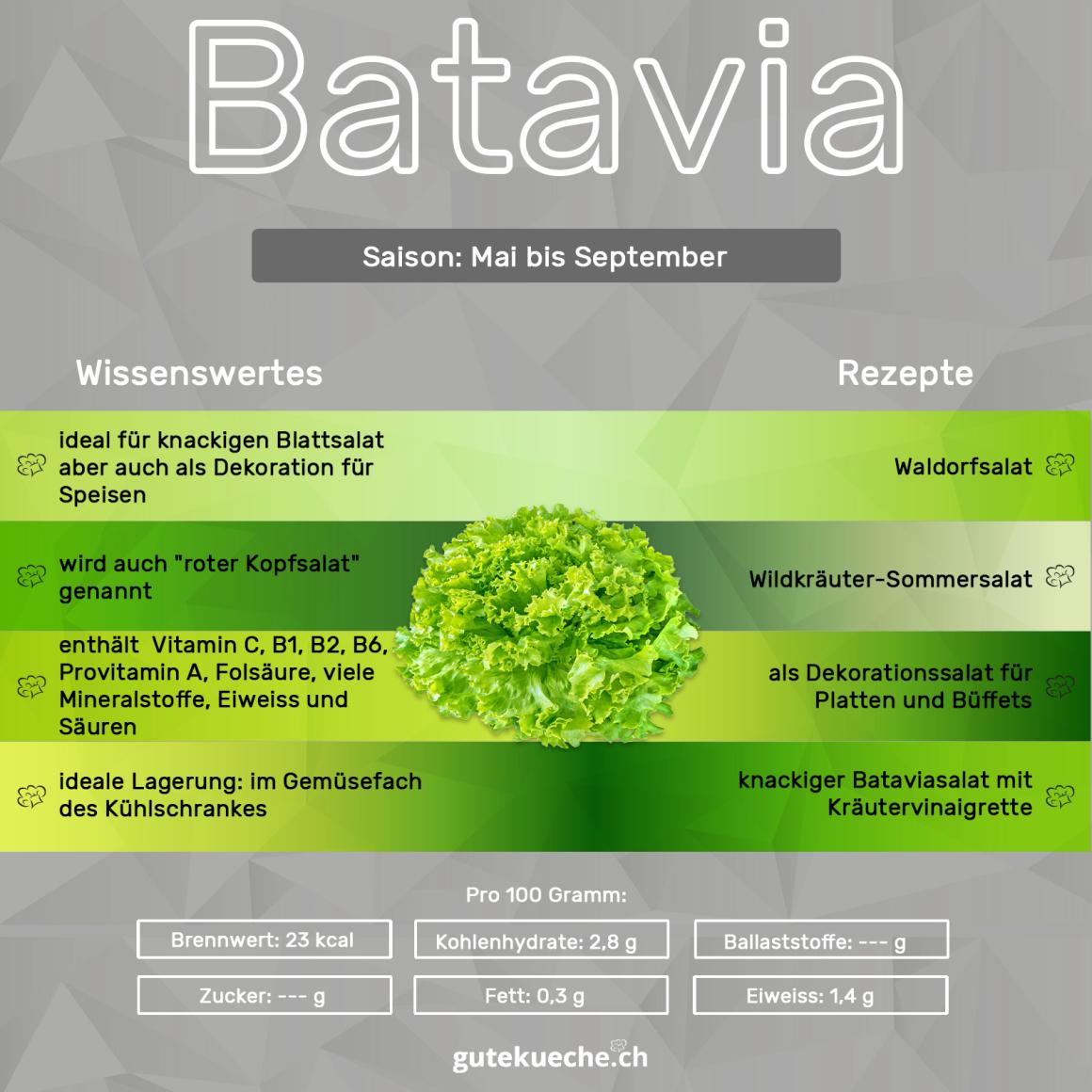 Batavia