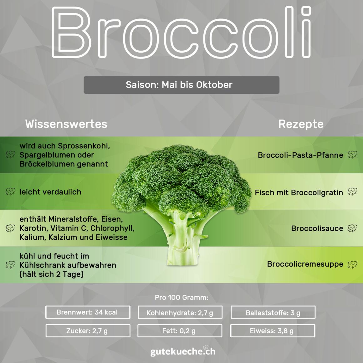 Broccoli