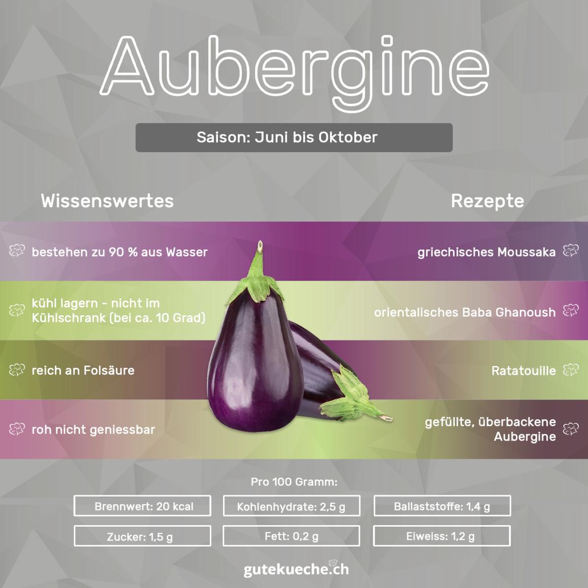 Auberginen