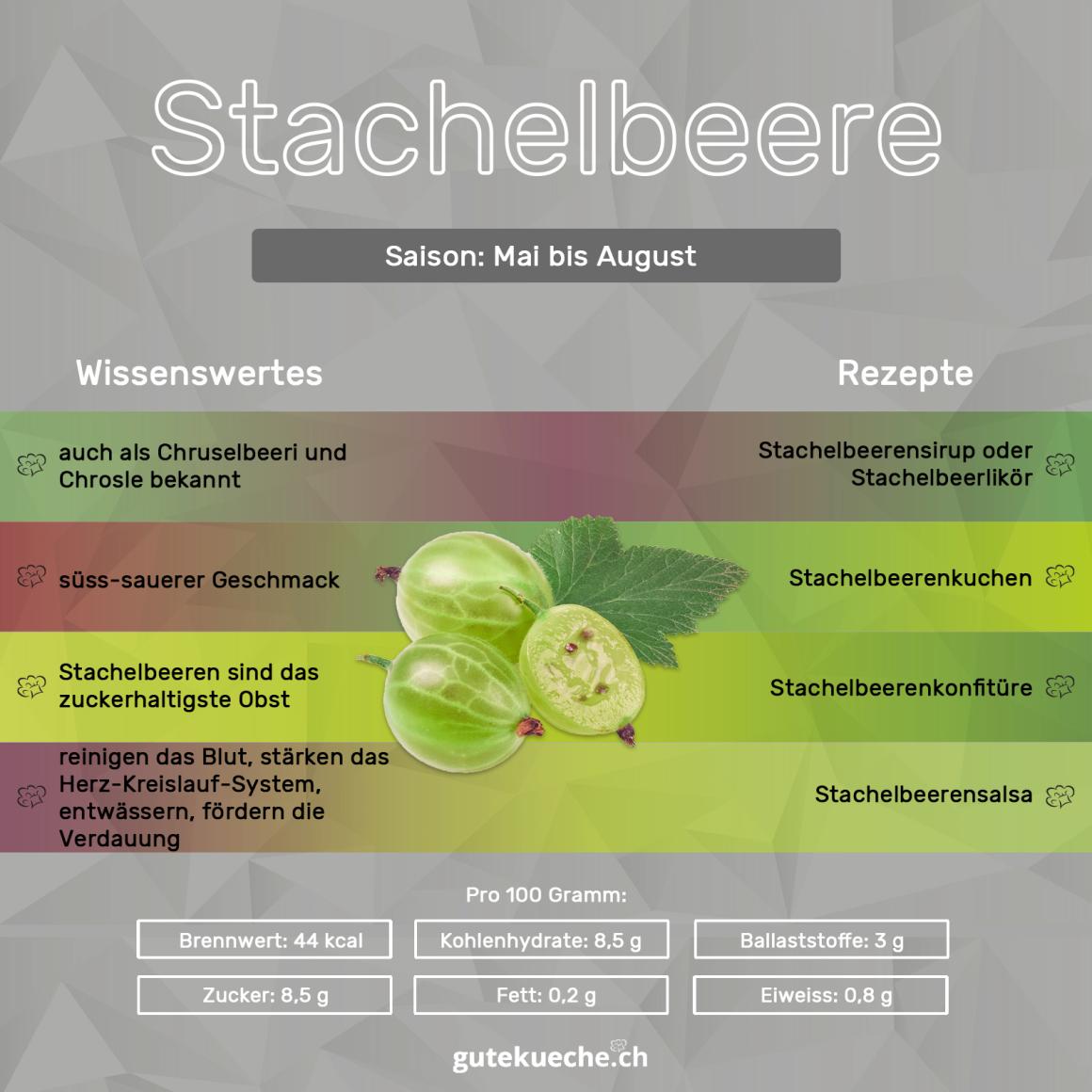 Stachelbeere