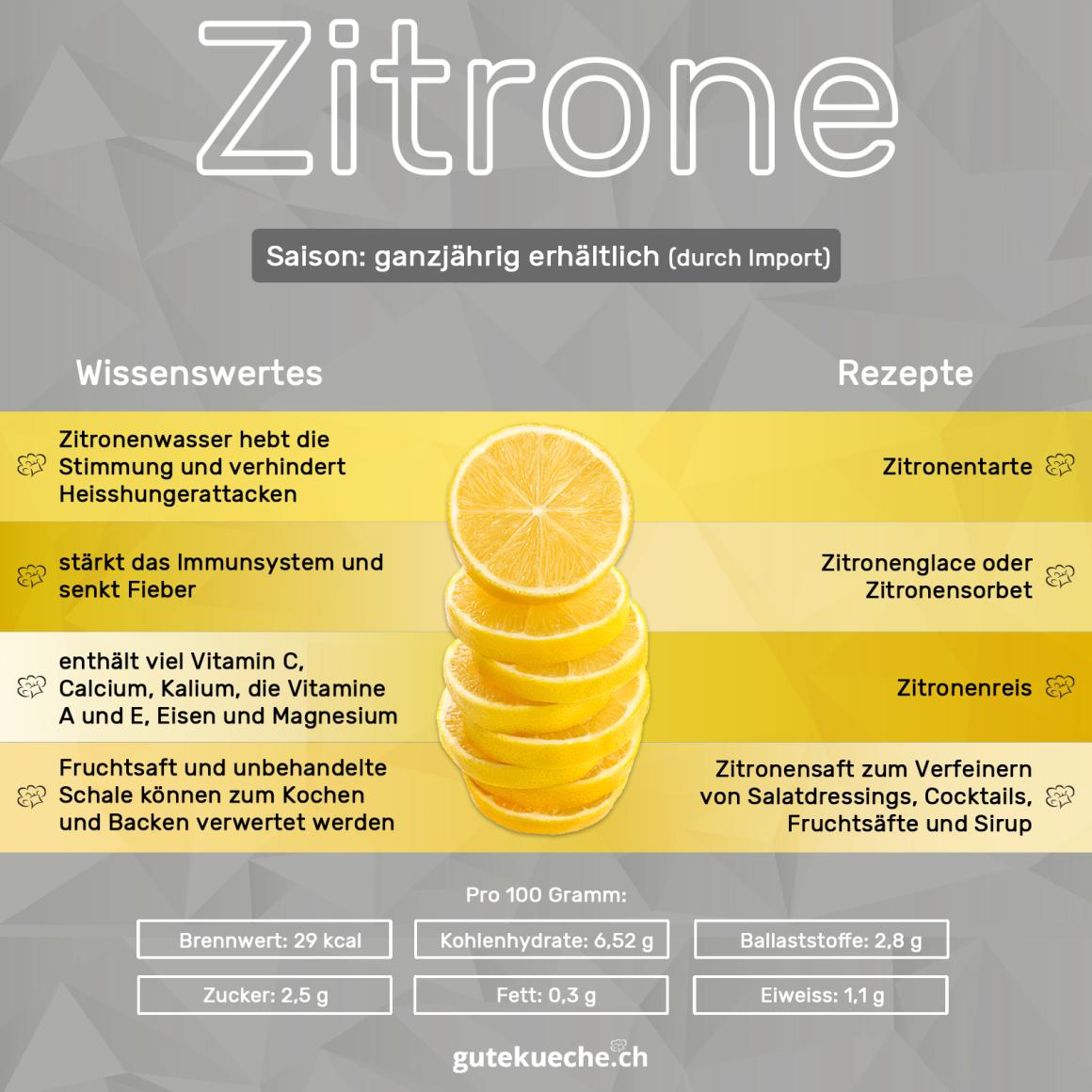 Zitronen