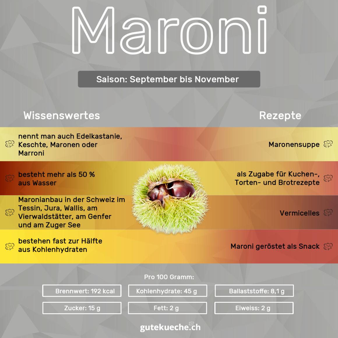 Maroni