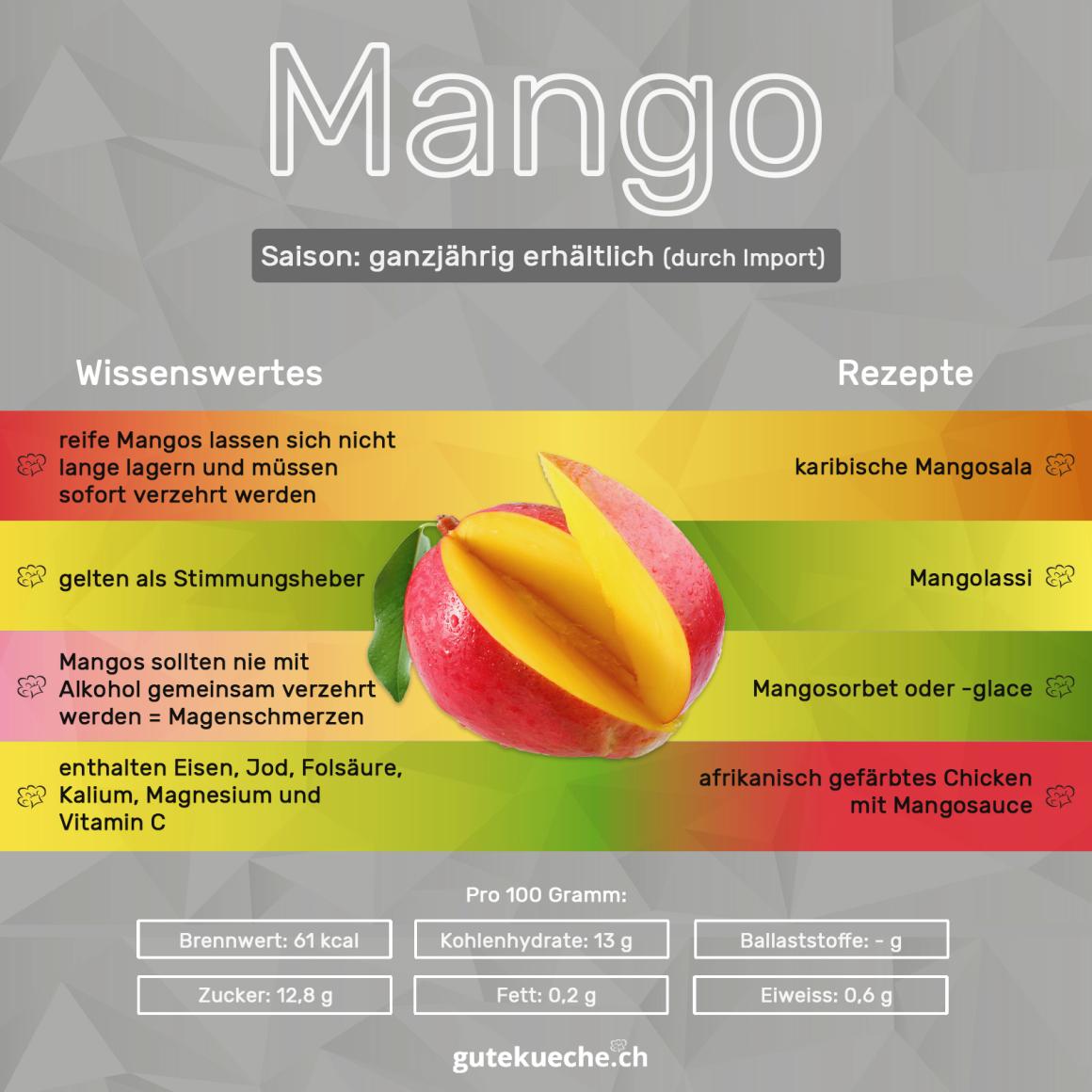 Mango
