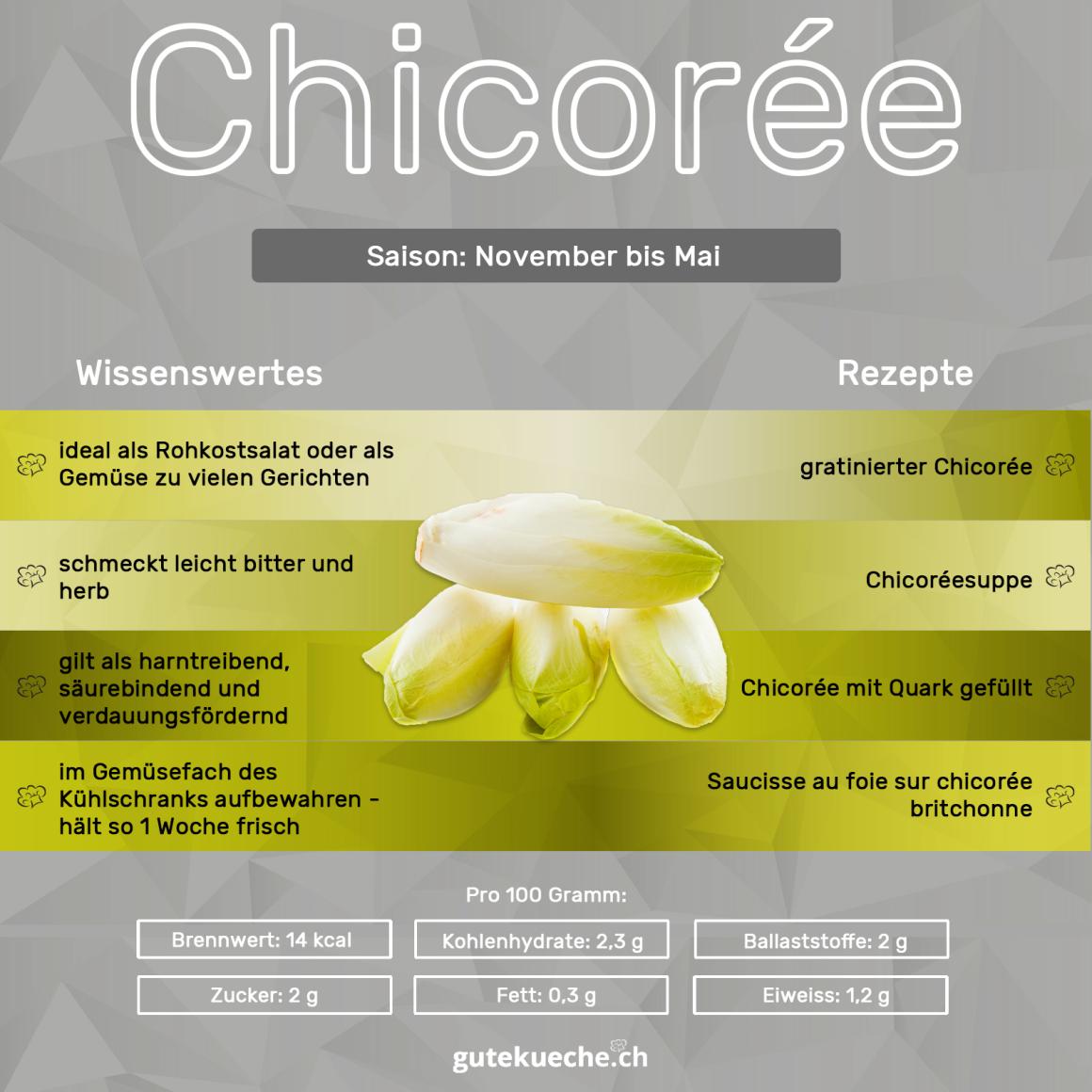Chicorée