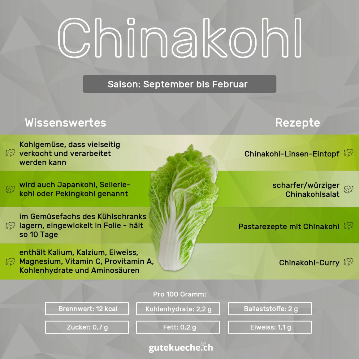 Chinakohl