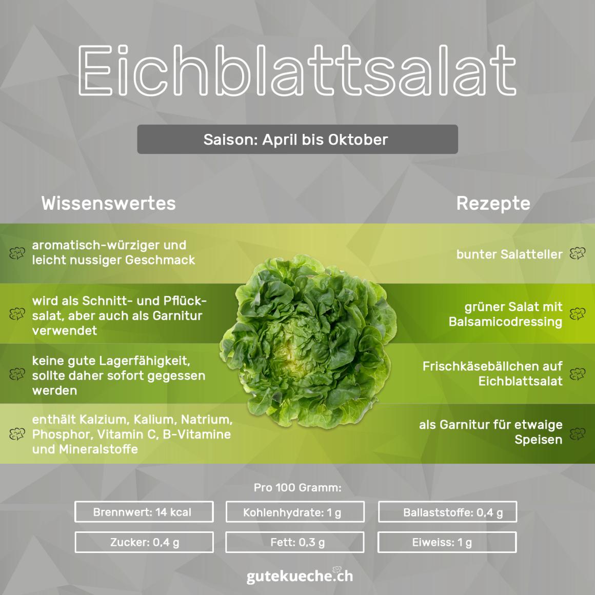 Eichblattsalat