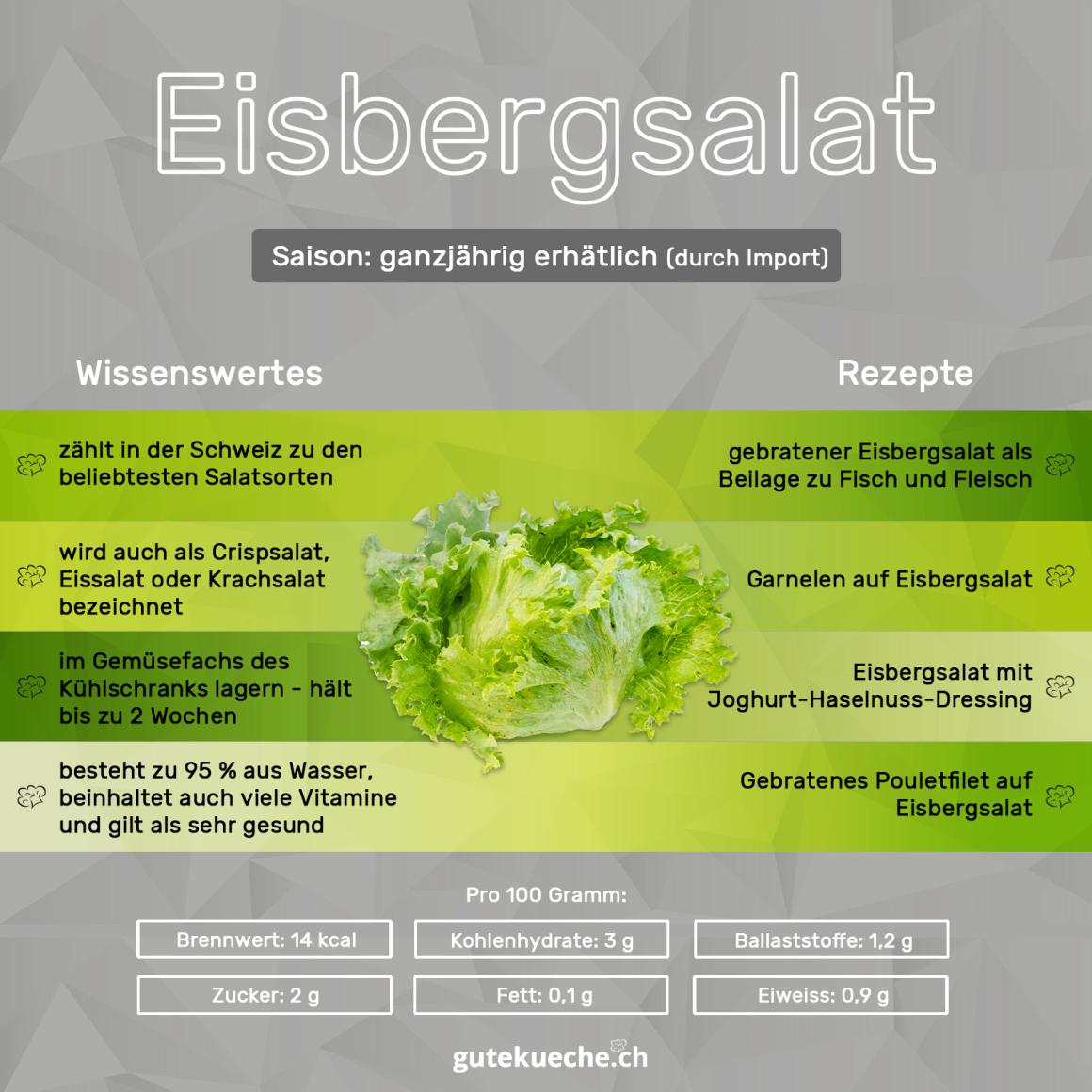 Eisbergsalat