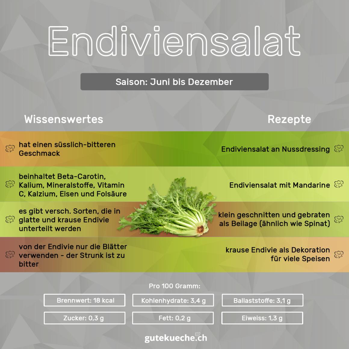 Endiviensalat