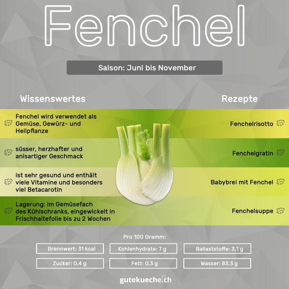 Fenchel