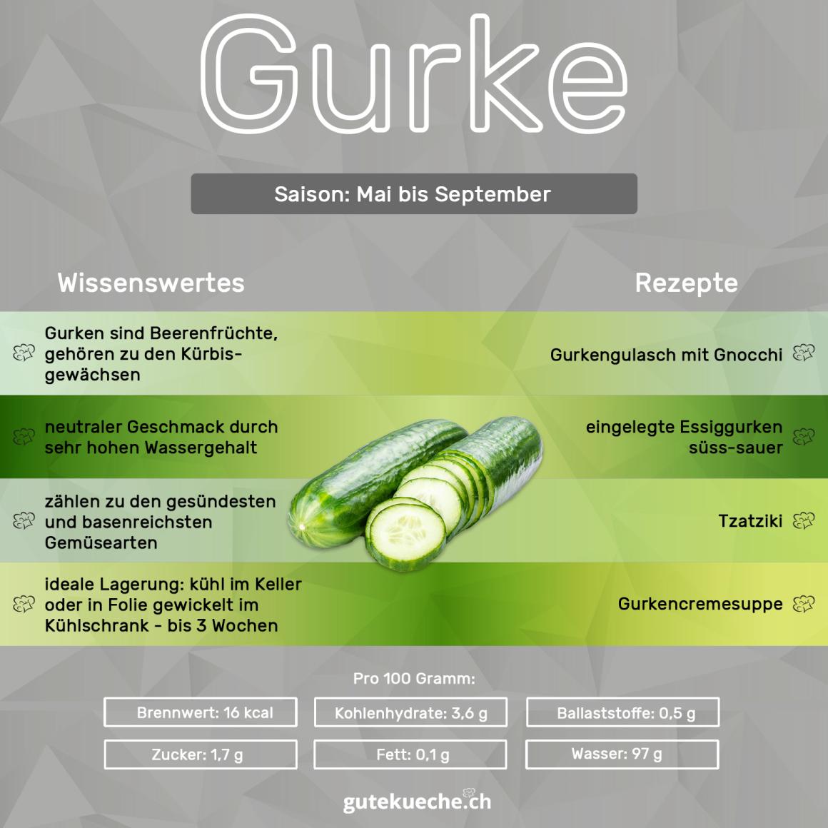 Gurken