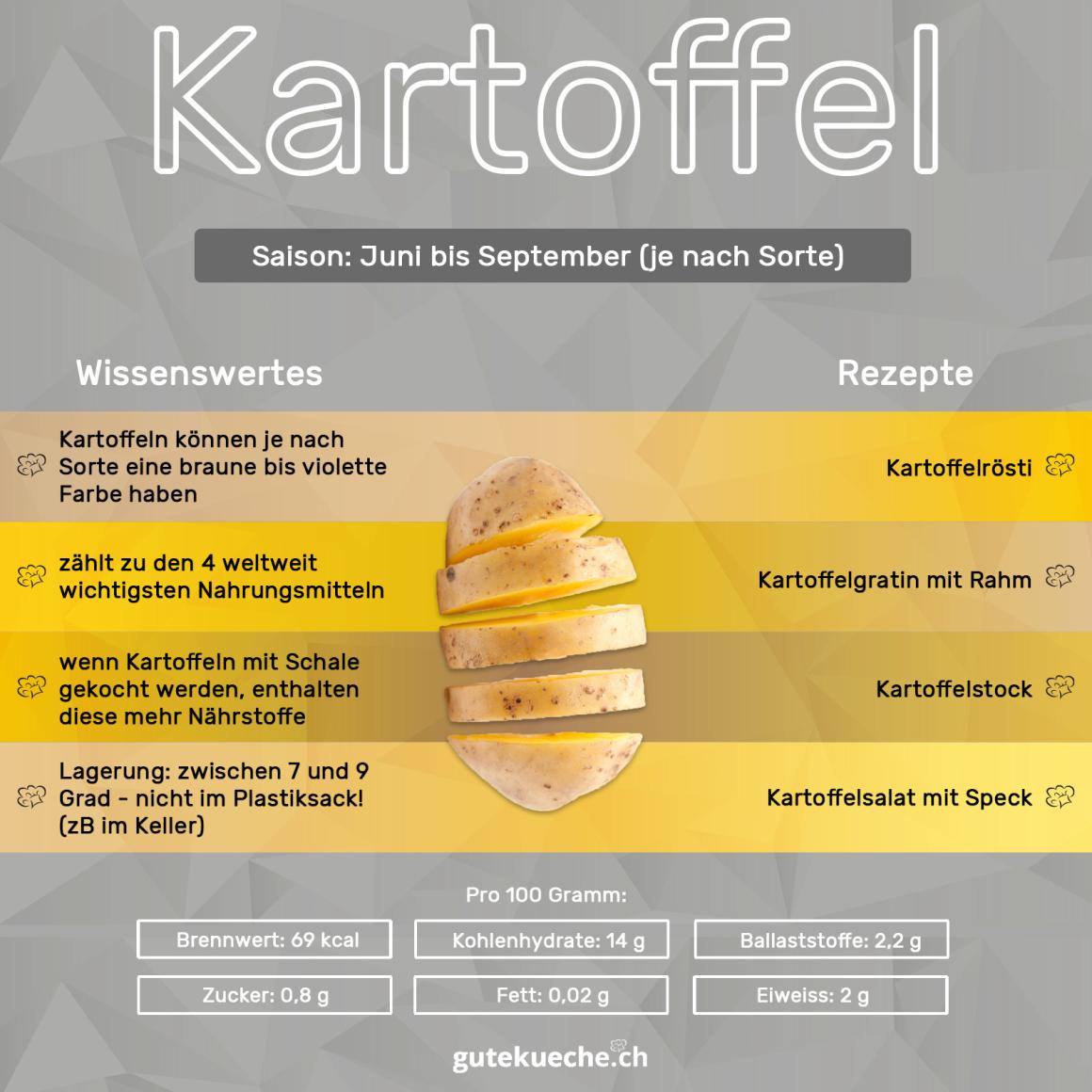 Kartoffeln - Kartoffelsorten