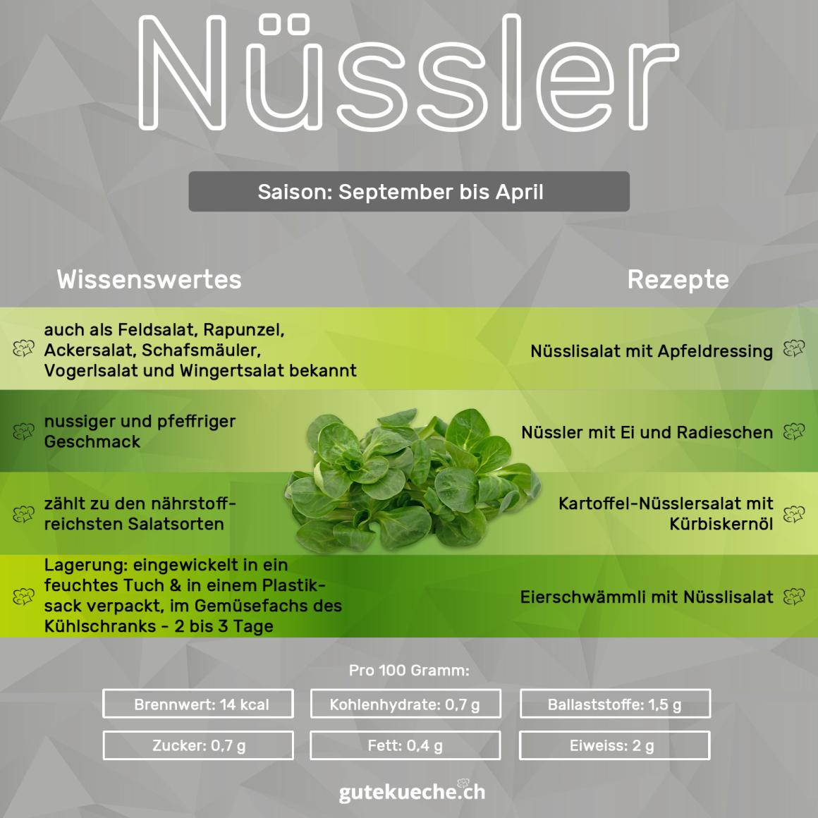 Nüssler