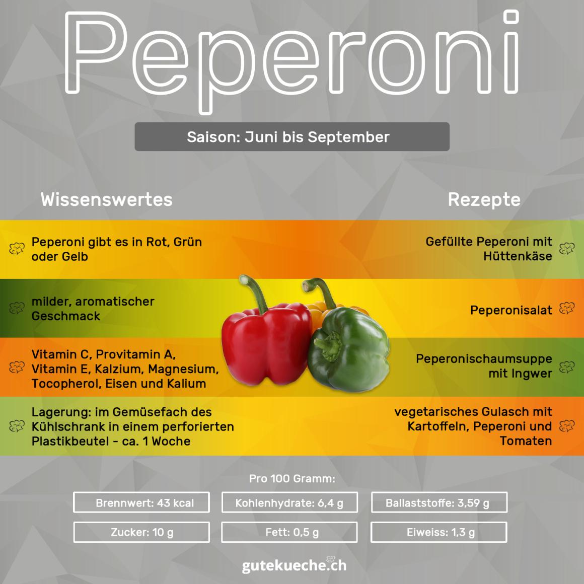 Peperoni