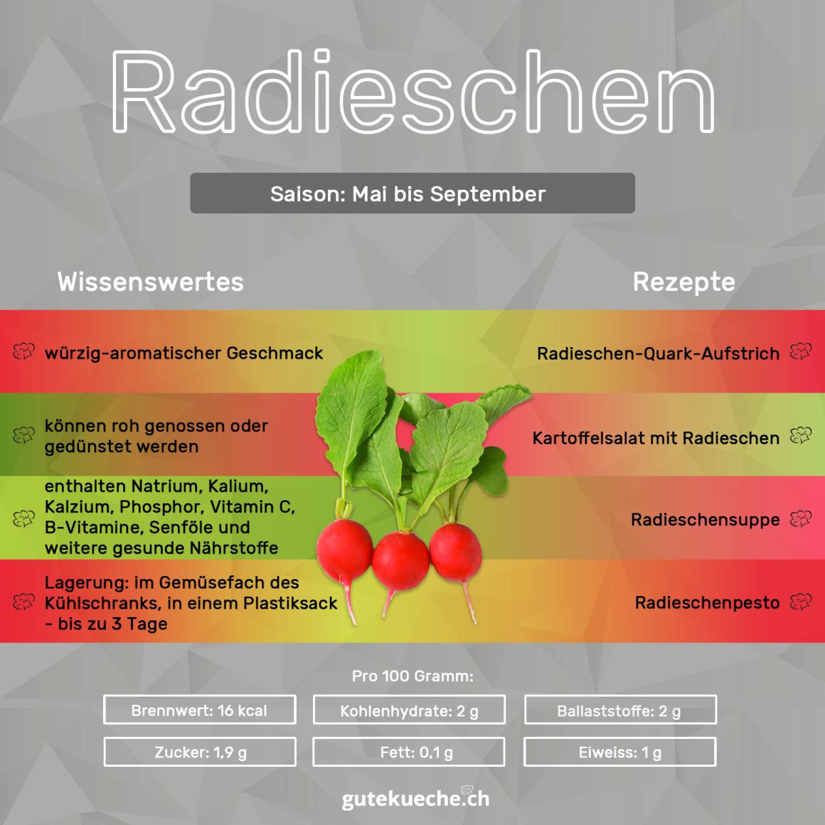 Radieschen
