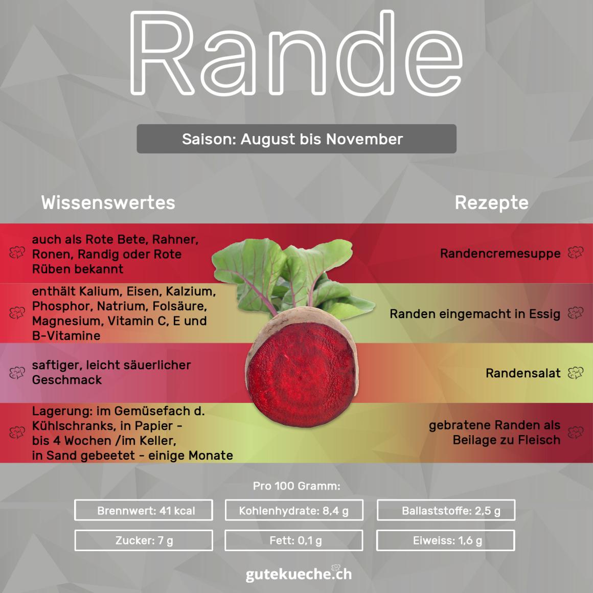 Randen
