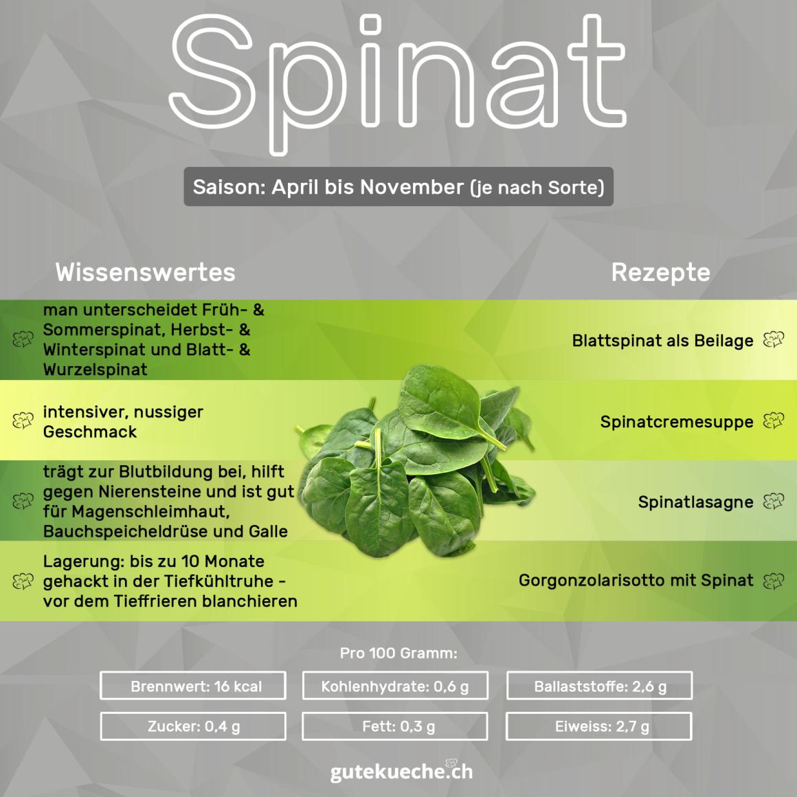 Spinat