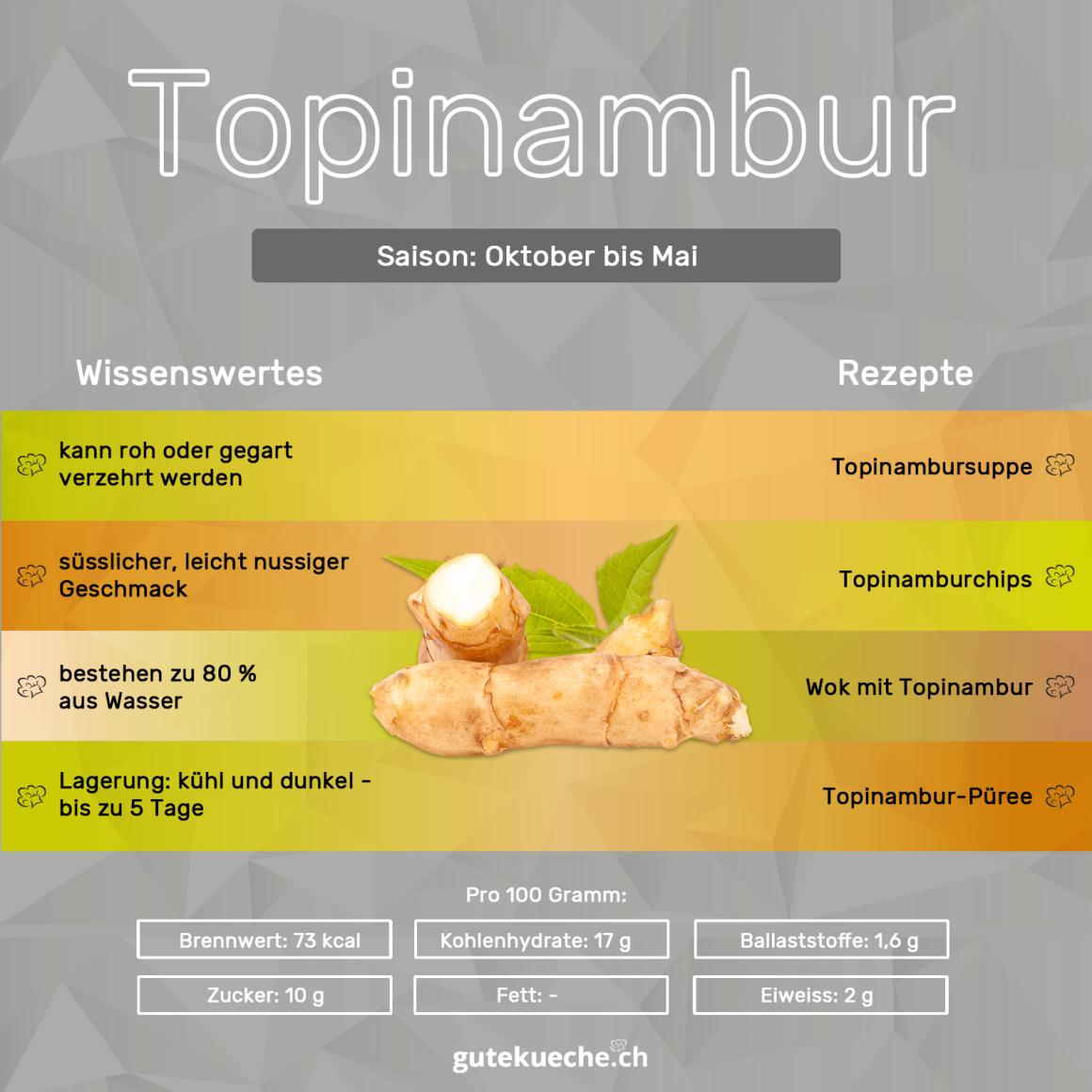 Topinambur
