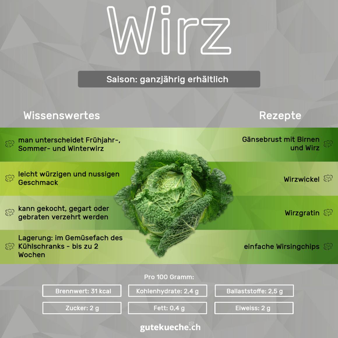 Wirz