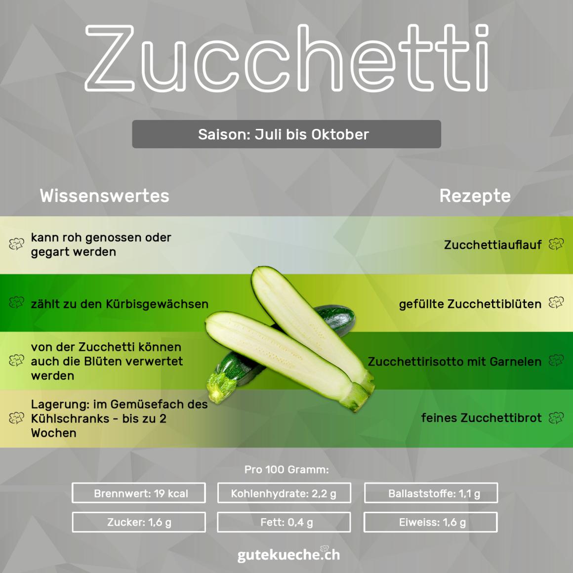 Zucchetti