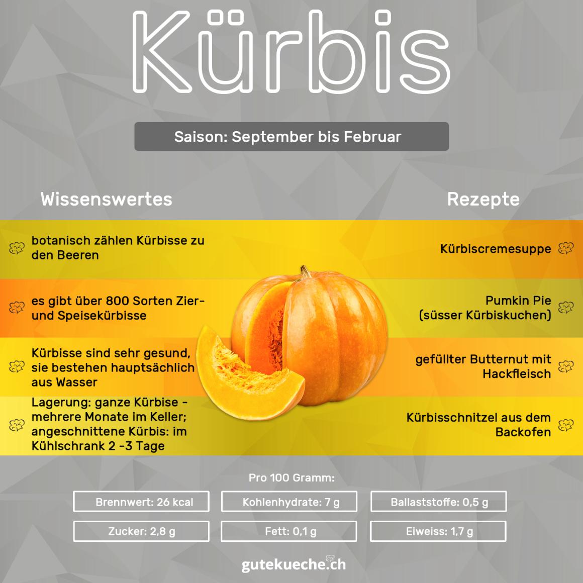 Kürbis
