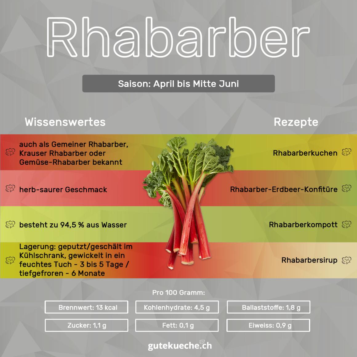 Rhabarber