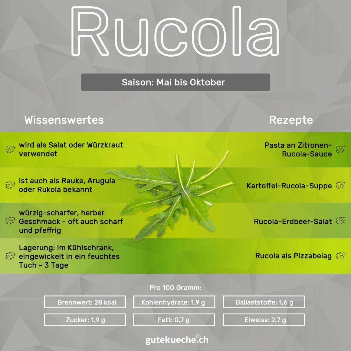 Rucola