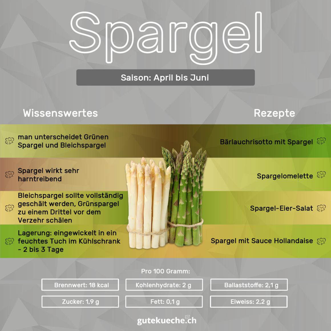 Spargel